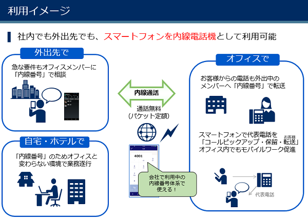 図２