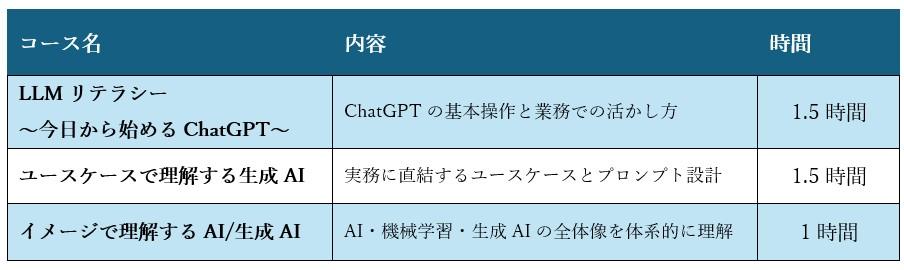 eラーニングコース紹介